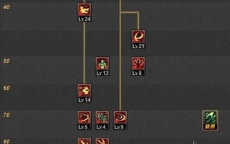 小小勇者加点攻略：新手必看加点技巧