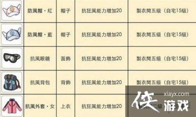 小森生活木灵峡谷服饰推荐