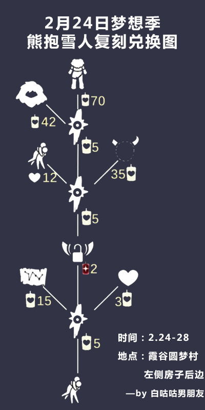 光遇雪人头套先祖位置及获取方法