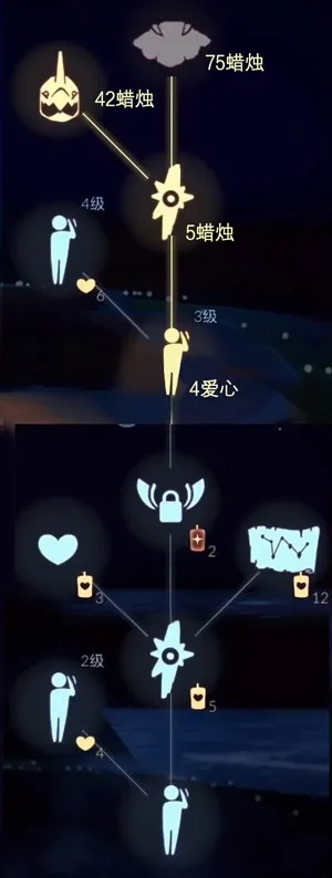 光遇秃鹫面具先祖位置攻略