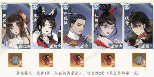 忘川风华录宝墟阵容搭配技巧攻略