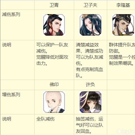 忘川风华录曹植追击队搭配秘籍