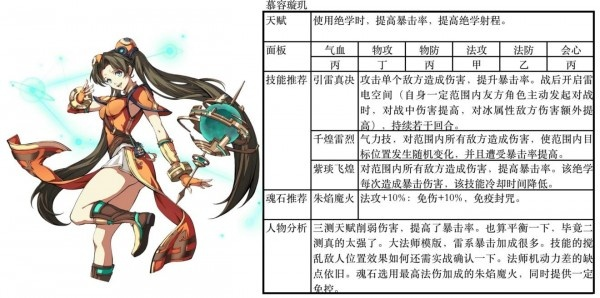 天地劫幽城再临慕容璇玑饰品搭配攻略