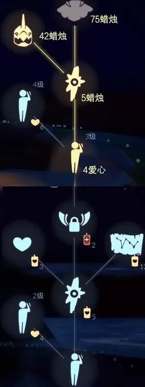 光遇白绒斗篷蜡烛需求量 复刻先祖兑换清单