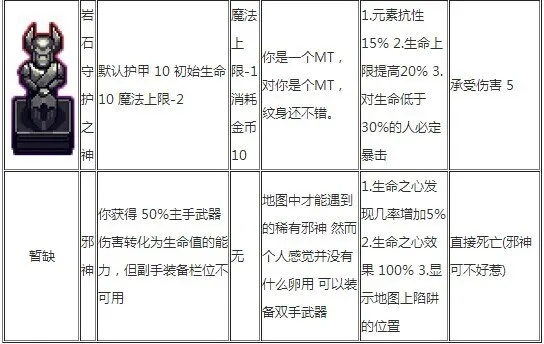 符石守护者亚历山大属性技能解析