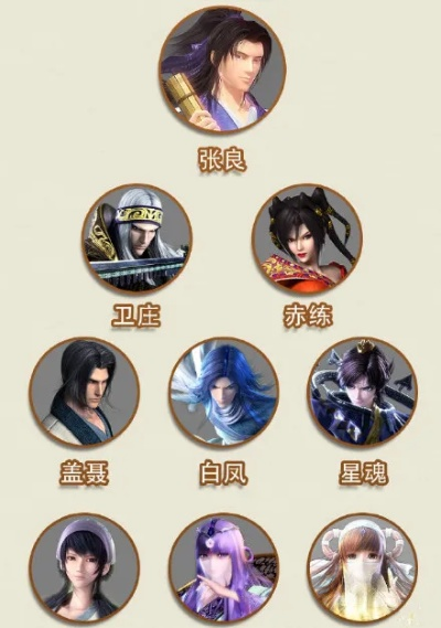 秦时明月侠客榜：侠客强度排名