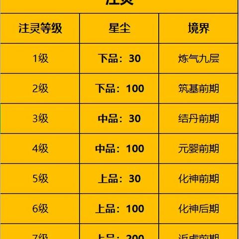 一念逍遥古宝获取攻略，古宝碎片获取方法