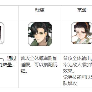 忘川风华录名士猫进化攻略分享