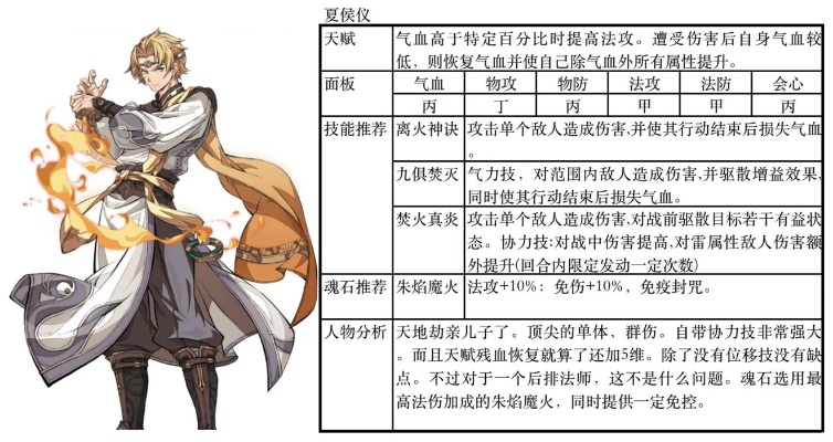 天地劫幽城再临圣烨祝福技能解析