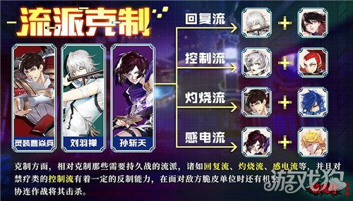 镇魂街武神躯灼烧流攻略