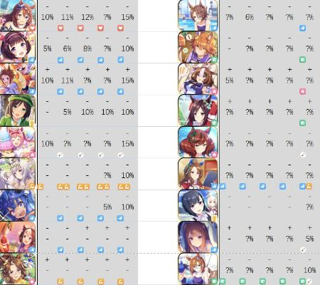 赛马娘开局支援卡推荐