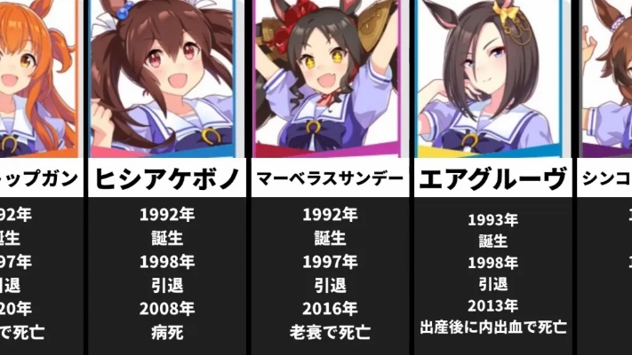 赛马娘转生删除数据技巧