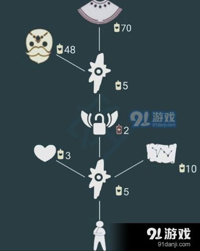 光遇白绒斗篷复刻兑换清单