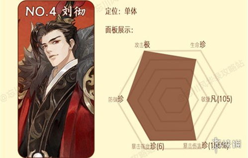 忘川风华录天卡六选一，最强角色推荐