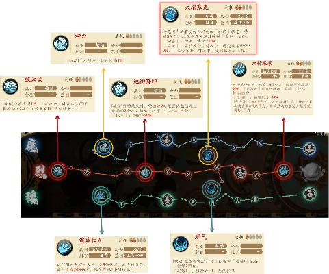 天地劫幽城再临五内可否重新加点