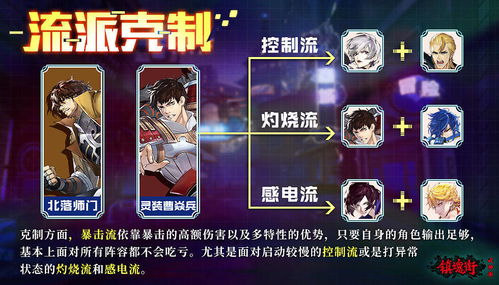 镇魂街武神躯灵气流攻略 搭配克制解析