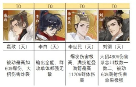 忘川风华录李世民选择攻略：开局必看策略