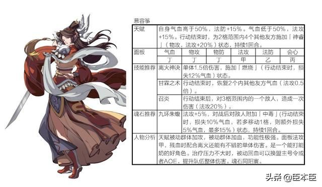 天地劫幽城再临古伦德培养技能阵容搭配攻略