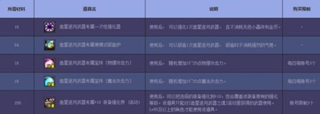 提灯星月套装评测：地下城星月属性解析