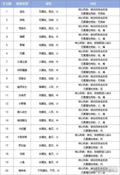 提灯地下城宠物排行：最强宠物盘点