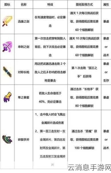 重生细胞隼之拳套图纸获取方法