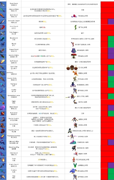 重生细胞战矛图纸获取攻略