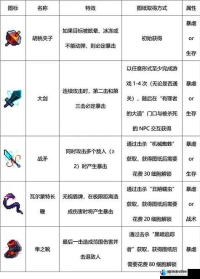 重生细胞回旋镖获取方法图解