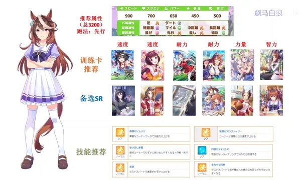 赛马娘皇帝角色养成技巧