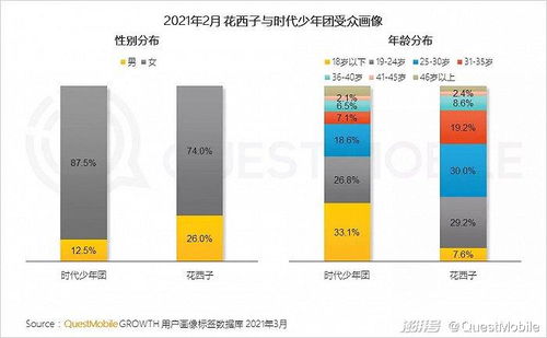 2021交友游戏排行：热门手机交友游戏推荐