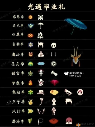 光遇毕业季奖励物品揭晓