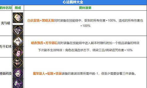 影之刃3心法羁绊提升技巧
