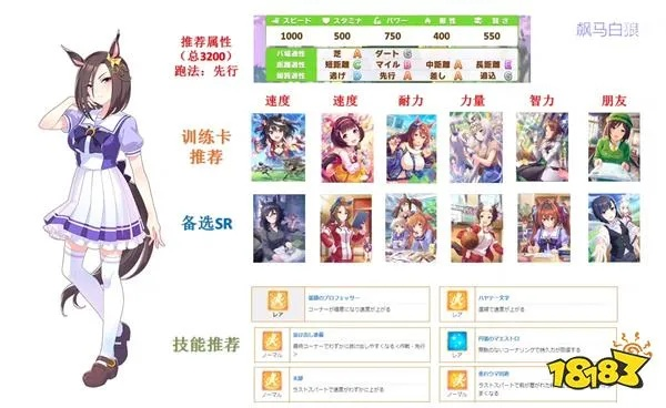 赛马娘赛道加点攻略：最优配置技巧