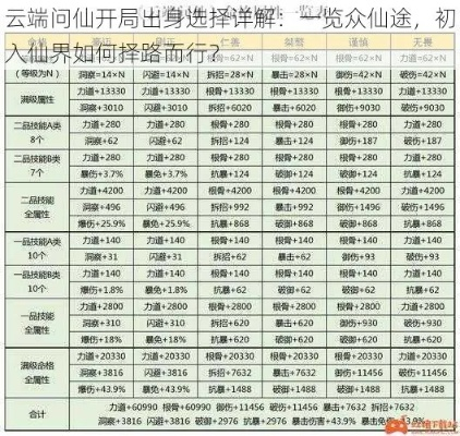 云端问仙：身世选择攻略推荐