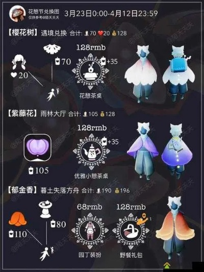 光遇樱花斗篷蜡烛需求量一览