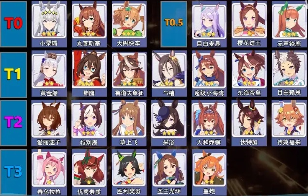 赛马娘手游育成攻略：技巧解析