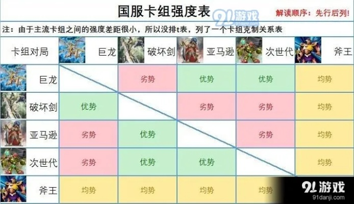 游戏王决斗链接2021卡组强度排行
