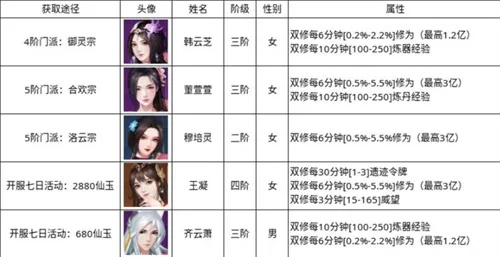 无极仙途道侣大全汇总