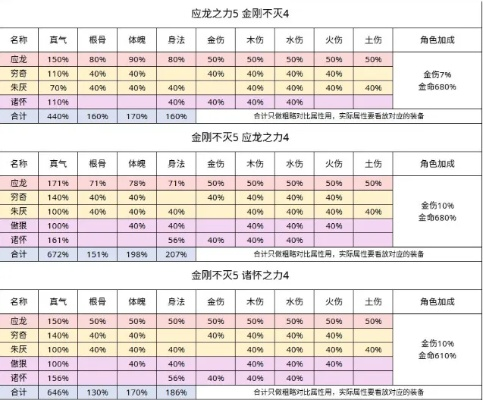 无极仙途神器点金羁绊搭配攻略
