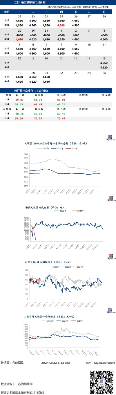 少年三国志零红价格及红将元宝消耗