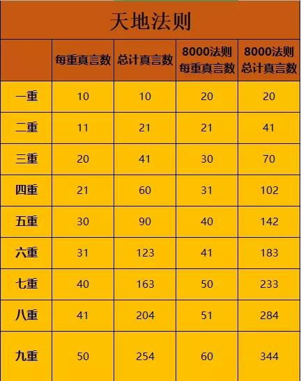 一念逍遥跨界论道活动报名指南