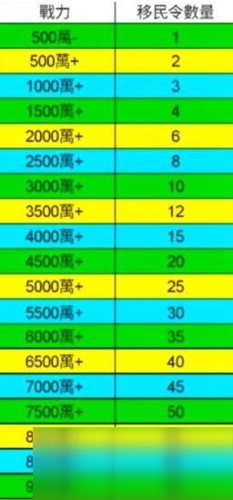 万国觉醒金将所需金头数量，5511金将金头价格
