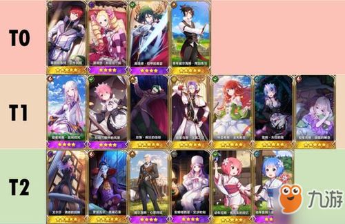 2021伊甸园角色骄傲强度排行 节奏榜推荐