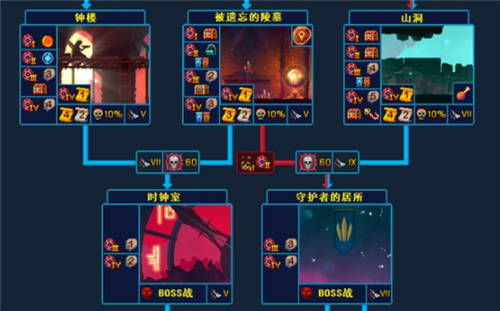 重生细胞王座出口攻略：打完卡出不去怎么办