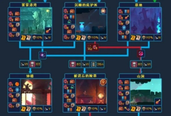 重生细胞人造人符文获取攻略