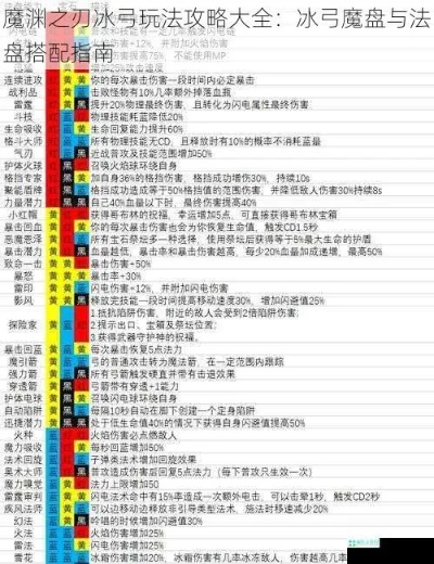 魔渊之刃冰锥法装备搭配攻略，冰法法盘核心技巧