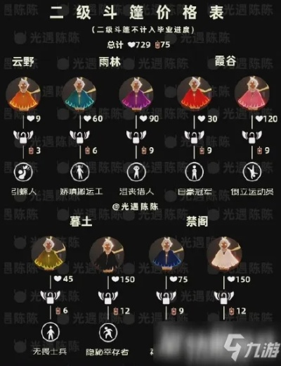 光遇凤凰面具获取途径及价格揭秘