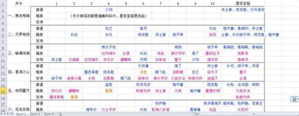 秦时明月菜栏位解锁攻略，菜谱解锁条件