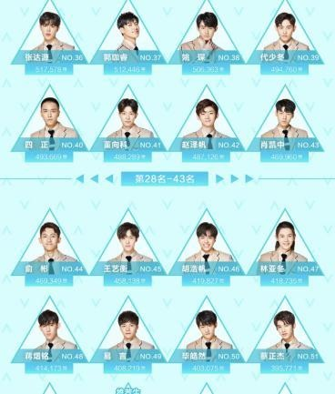 星光创造营35出道秘籍，创造35出道攻略