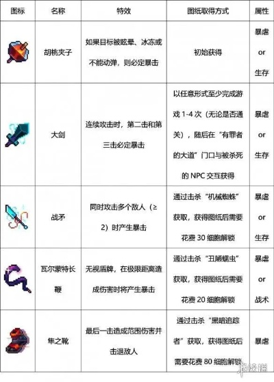 重生细胞镜：镜面妙用解析