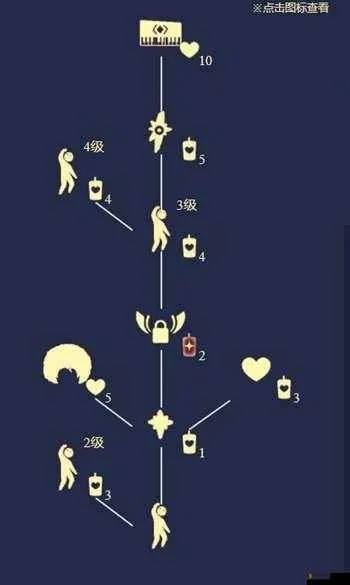 光遇梦想季先祖分布点揭秘